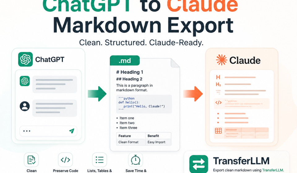 ChatGPT to Claude markdown export feature image showing clean markdown conversion workflow using TransferLLM tool.
