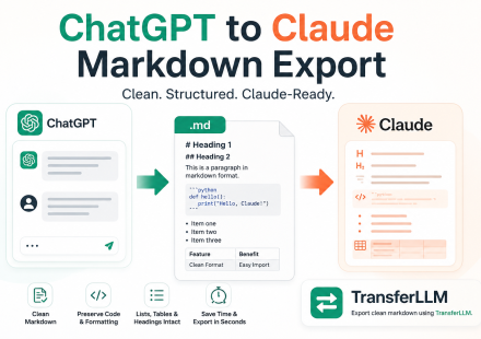 ChatGPT to Claude markdown export feature image showing clean markdown conversion workflow using TransferLLM tool.