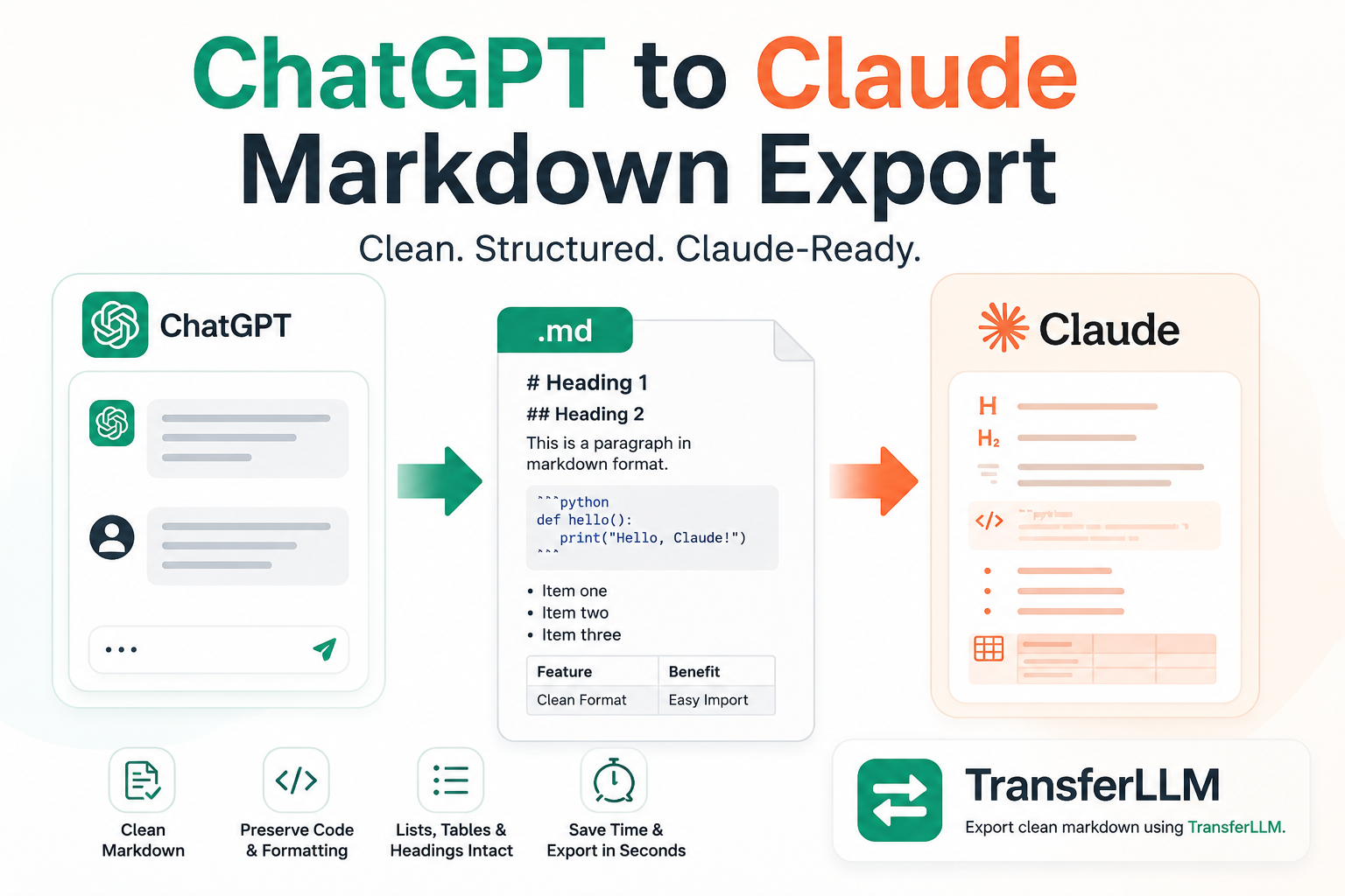 ChatGPT to Claude Markdown Export - TransferLLM