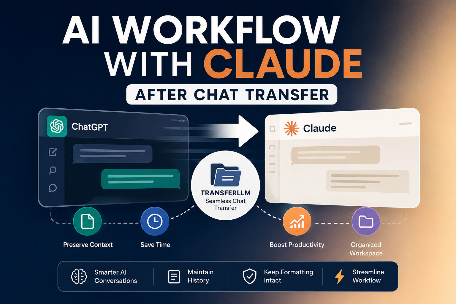 AI Workflow with Claude After Transfer - TransferLLM