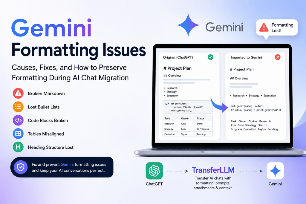 Gemini formatting issues feature image showing broken markdown, lost bullet lists, code block errors, and table formatting problems during AI chat migration from ChatGPT to Gemini using TransferLLM.