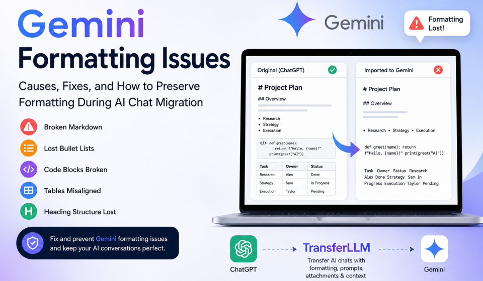 Gemini formatting issues feature image showing broken markdown, lost bullet lists, code block errors, and table formatting problems during AI chat migration from ChatGPT to Gemini using TransferLLM.