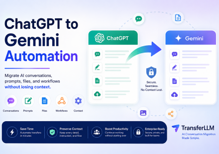 ChatGPT to Gemini automation illustration showing AI conversation migration, prompt transfer, file migration, workflow preservation, and context retention using TransferLLM.