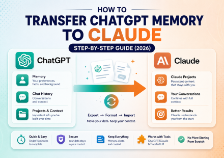 How to transfer ChatGPT memory to Claude step-by-step guide 2026 with ChatGPT2Claude and TransferLLM tools infographic