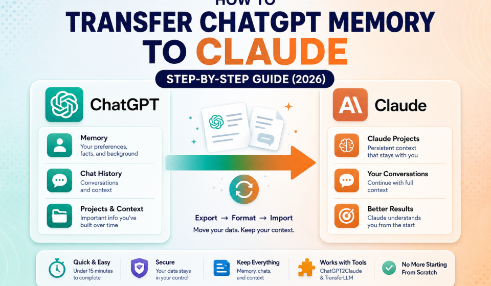 How to transfer ChatGPT memory to Claude step-by-step guide 2026 with ChatGPT2Claude and TransferLLM tools infographic